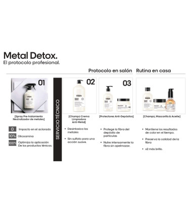 Metal Detox Aceite Concentrado 50 ml